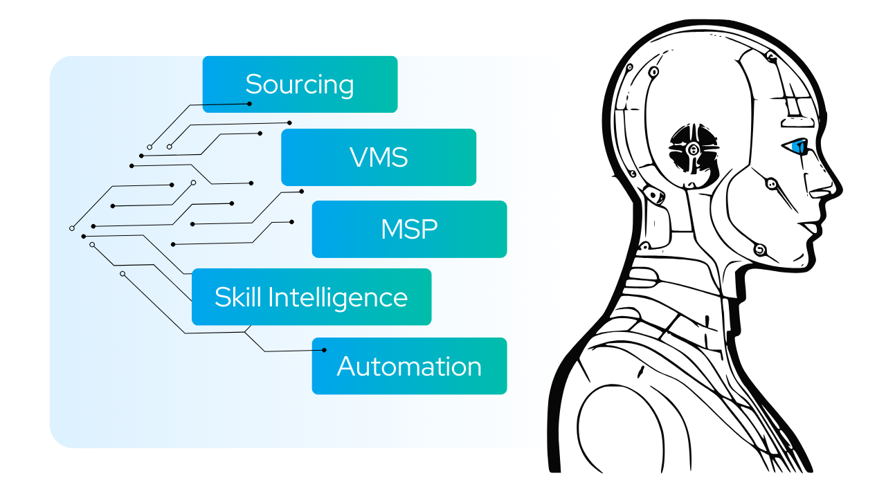 GLIDER AI Webinar Contingent Workforce AI