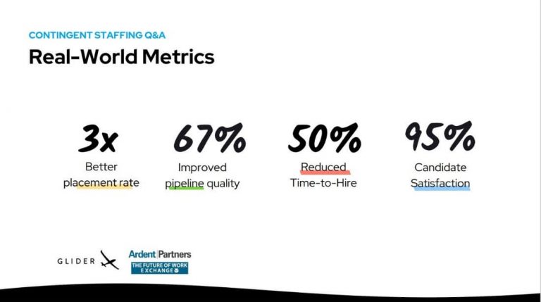 Win Retain amp Grow Client Business - Glider AI Talent Quality Data 768x429 