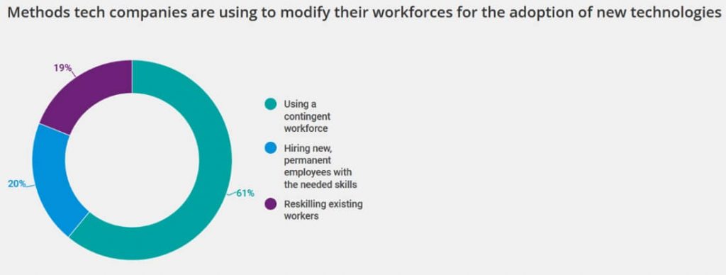 KPMG-Technology-Industry-Survey-2021